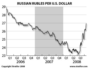 The U.S. Dollar, Soaring in Putinic Russia